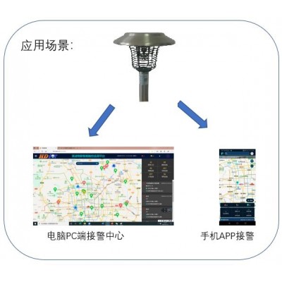 北 京昊迪伟业科技森林火灾报警器防火探测器