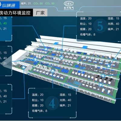 中石油机房改造方案 水电站智能化监控 无线监测配电柜
