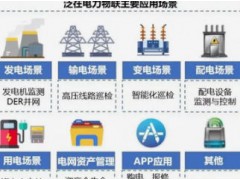 全球电网需要什么“标准”的机器人？